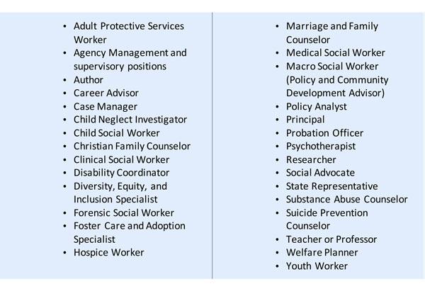 Career Choices in Social Work